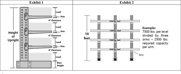 Cantilever upright capacity illustration
